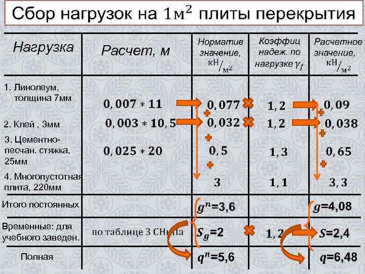 Нагрузка Расчет, м 1. Линолеум, толщина Нагрузка Расчет, м 1. Линолеум, толщина