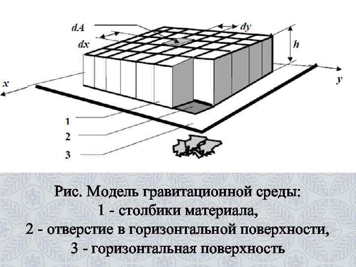 Рис. Модель гравитационной среды: 1 - столбики материала, 2 - отверстие Рис. Модель гравитационной среды: 1 - столбики материала, 2 - отверстие