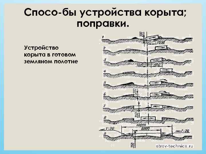 Спосо бы устройства корыта;   поправки.  Устройство корыта в готовом земляном полотне
