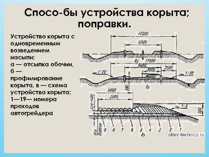   Спосо бы устройства корыта;   поправки. Устройство корыта с одновременным возведением