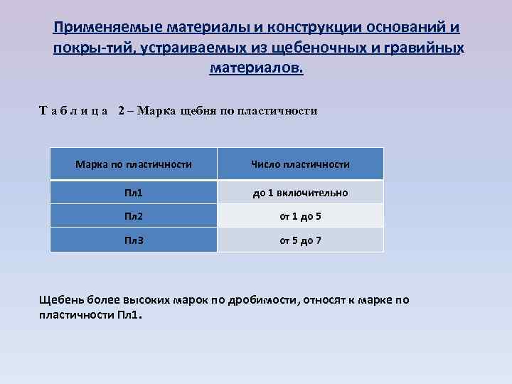  Применяемые материалы и конструкции оснований и  покры тий, устраиваемых из щебеночных и