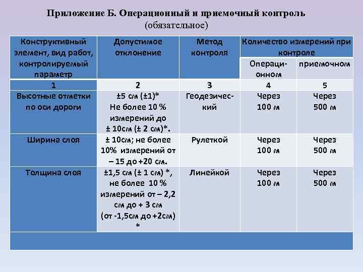   Приложение Б. Операционный и приемочный контроль      (обязательное)