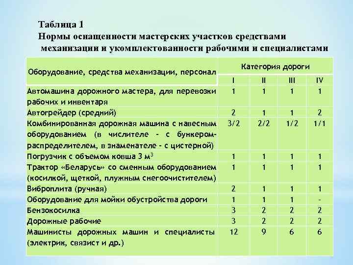  Таблица 1  Нормы оснащенности мастерских участков средствами  механизации и укомплектованности рабочими