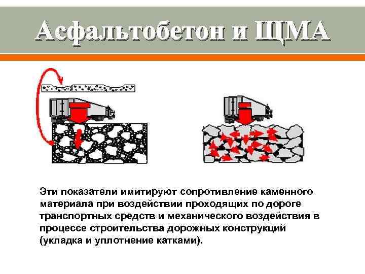Асфальтобетон и ЩМА Эти показатели имитируют сопротивление каменного материала при воздействии проходящих по дороге