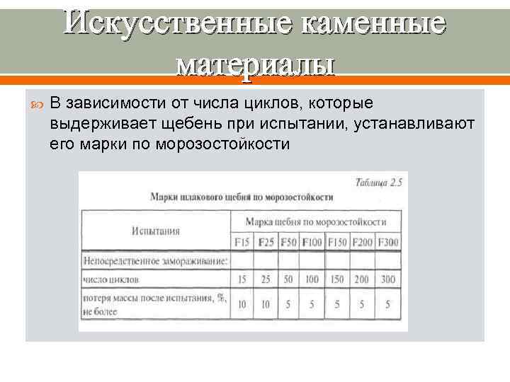  Искусственные каменные  материалы В зависимости от числа циклов, которые выдерживает щебень при