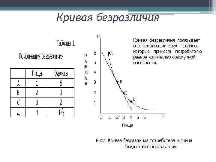 Кривая безразличия 
