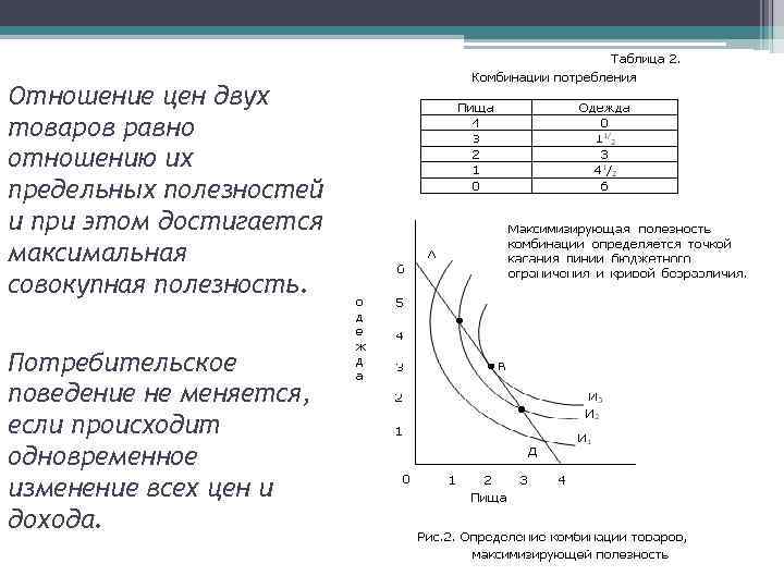 Полезность спроса. Максимальная совокупная полезность достигается при. Максимальная потребительская полезность это. Максимальная полезность двух товаров. Соотношение полезности и стоимости товаров.