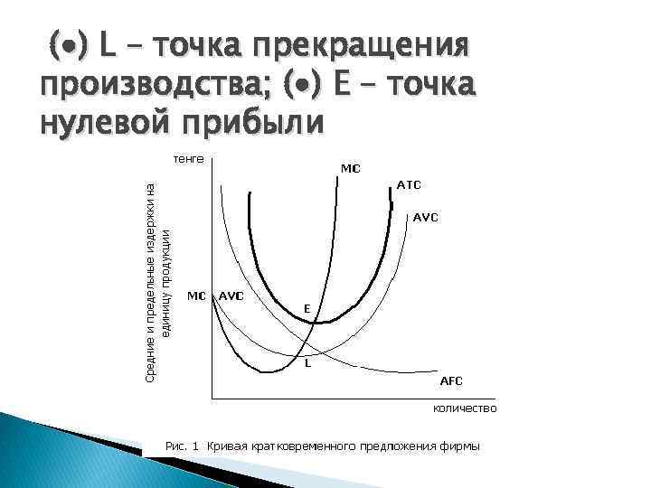 Прекращение производства. Точка прекращения производства. График прекращения производства. График уровня нулевой прибыли. Как определить точку нулевой прибыли.