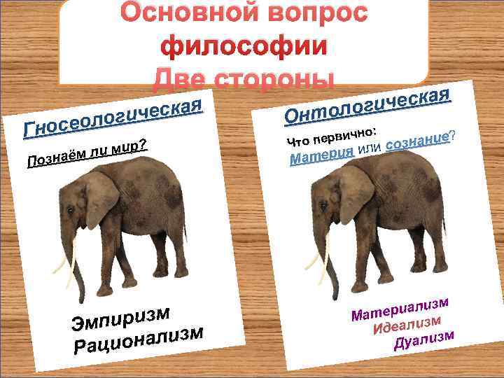   Основной вопрос    философии    Две стороны 