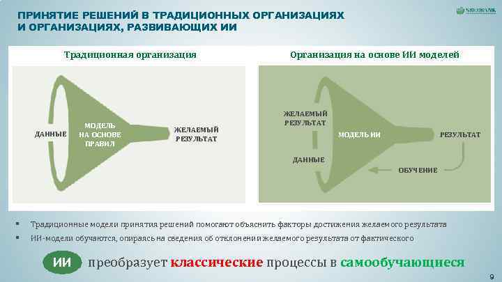 ПРИНЯТИЕ РЕШЕНИЙ В ТРАДИЦИОННЫХ ОРГАНИЗАЦИЯХ И ОРГАНИЗАЦИЯХ, РАЗВИВАЮЩИХ ИИ Традиционная организация ПРИНЯТИЕ РЕШЕНИЙ В ТРАДИЦИОННЫХ ОРГАНИЗАЦИЯХ И ОРГАНИЗАЦИЯХ, РАЗВИВАЮЩИХ ИИ Традиционная организация