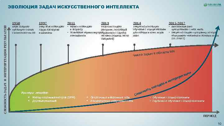 Искусственное развитие