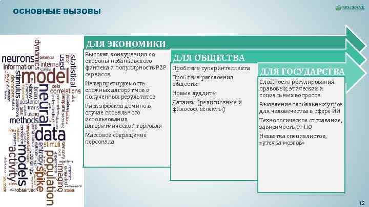 ОСНОВНЫЕ ВЫЗОВЫ ДЛЯ ЭКОНОМИКИ Высокая конкуренция со ОСНОВНЫЕ ВЫЗОВЫ ДЛЯ ЭКОНОМИКИ Высокая конкуренция со