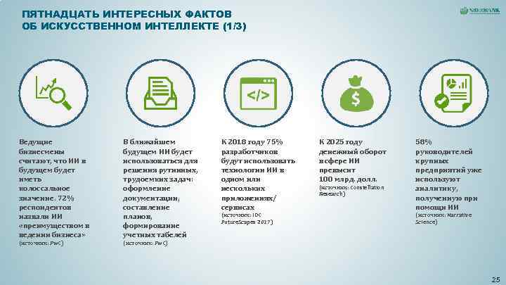 ПЯТНАДЦАТЬ ИНТЕРЕСНЫХ ФАКТОВ ОБ ИСКУССТВЕННОМ ИНТЕЛЛЕКТЕ (1/3) Ведущие В ближайшем К ПЯТНАДЦАТЬ ИНТЕРЕСНЫХ ФАКТОВ ОБ ИСКУССТВЕННОМ ИНТЕЛЛЕКТЕ (1/3) Ведущие В ближайшем К