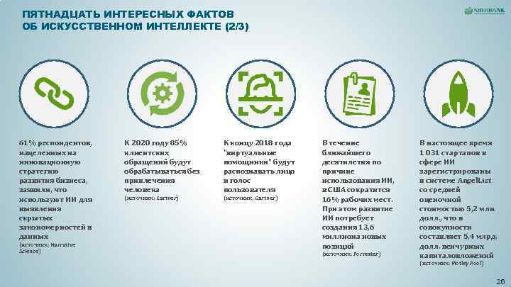 ПЯТНАДЦАТЬ ИНТЕРЕСНЫХ ФАКТОВ ОБ ИСКУССТВЕННОМ ИНТЕЛЛЕКТЕ (2/3) 61% респондентов, К 2020 году 85% ПЯТНАДЦАТЬ ИНТЕРЕСНЫХ ФАКТОВ ОБ ИСКУССТВЕННОМ ИНТЕЛЛЕКТЕ (2/3) 61% респондентов, К 2020 году 85%