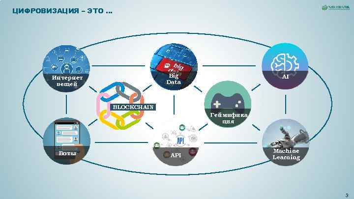ЦИФРОВИЗАЦИЯ – ЭТО … Интернет Big AI ЦИФРОВИЗАЦИЯ – ЭТО … Интернет Big AI
