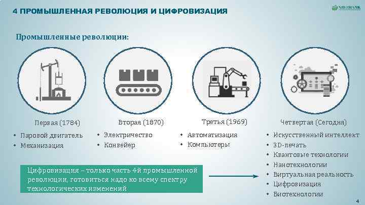 4 промышленная революция