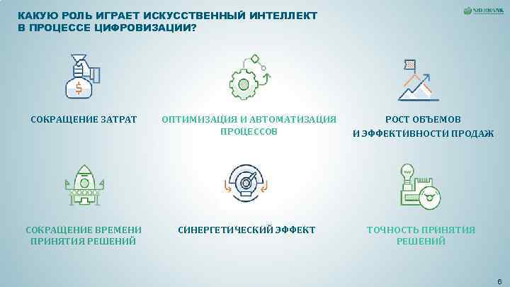 КАКУЮ РОЛЬ ИГРАЕТ ИСКУССТВЕННЫЙ ИНТЕЛЛЕКТ В ПРОЦЕССЕ ЦИФРОВИЗАЦИИ? СОКРАЩЕНИЕ ЗАТРАТ ОПТИМИЗАЦИЯ И АВТОМАТИЗАЦИЯ КАКУЮ РОЛЬ ИГРАЕТ ИСКУССТВЕННЫЙ ИНТЕЛЛЕКТ В ПРОЦЕССЕ ЦИФРОВИЗАЦИИ? СОКРАЩЕНИЕ ЗАТРАТ ОПТИМИЗАЦИЯ И АВТОМАТИЗАЦИЯ