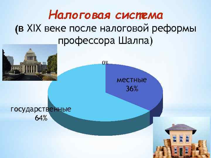 Система 19. Реформы налоговой системы 19 век. Налоговая система Мексики. Реформирование налоговой системы в 19 веке. Налоговые поступления 19 века.