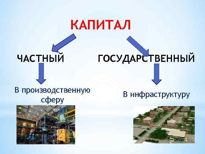    КАПИТАЛ ЧАСТНЫЙ   ГОСУДАРСТВЕННЫЙ  В производственную   