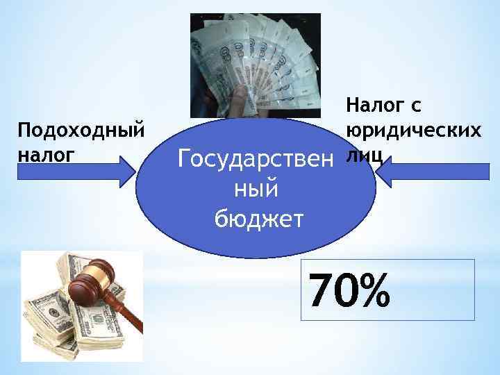       Налог с Подоходный   юридических налог 