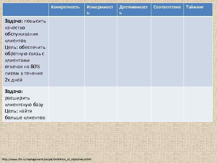 Конкретность Измеримост Достижимост Конкретность Измеримост Достижимост