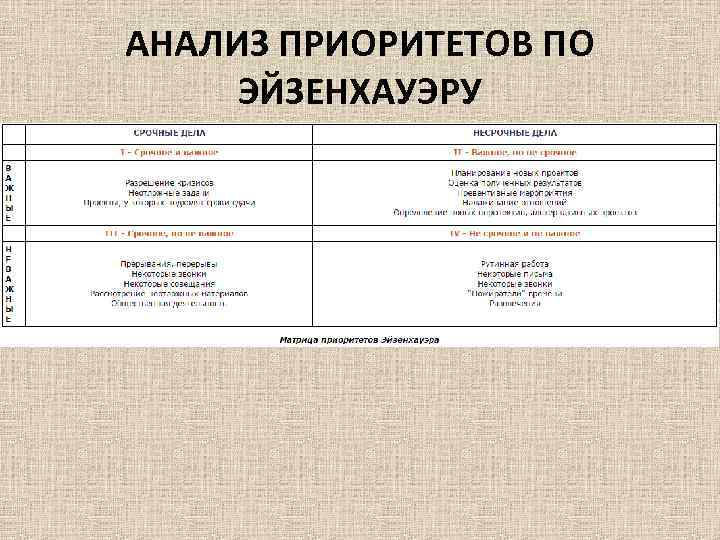 АНАЛИЗ ПРИОРИТЕТОВ ПО ЭЙЗЕНХАУЭРУ АНАЛИЗ ПРИОРИТЕТОВ ПО ЭЙЗЕНХАУЭРУ