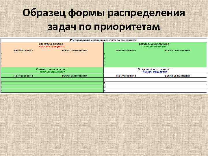 Образец формы распределения задач по приоритетам Образец формы распределения задач по приоритетам