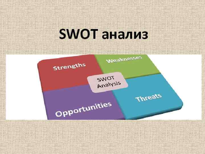 SWOT анализ SWOT анализ