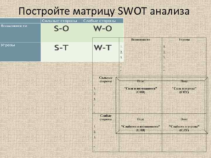 Постройте матрицу SWOT анализа Постройте матрицу SWOT анализа