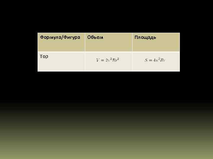 Формула/Фигура  Объем  Площадь  Тор 