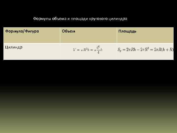  Формулы объема и площади кругового цилиндра Формула/Фигура   Объем  
