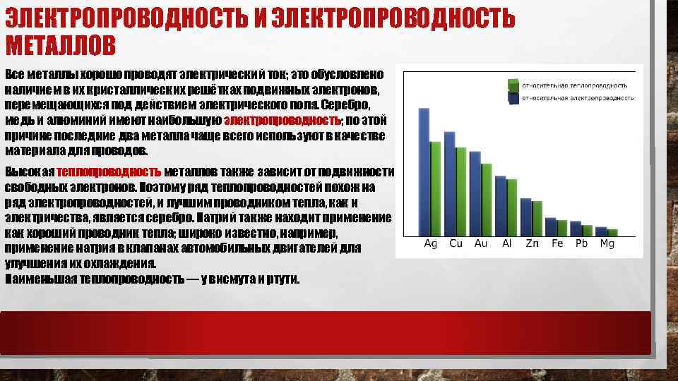 ЭЛЕКТРОПРОВОДНОСТЬ И ЭЛЕКТРОПРОВОДНОСТЬ МЕТАЛЛОВ Все металлы хорошо проводят электрический ток; это обусловлено наличием в