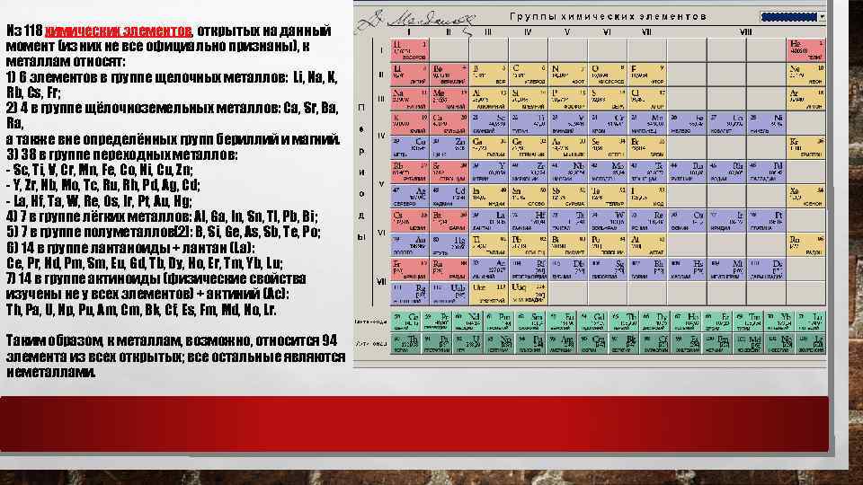 Из 118 химических элементов, открытых на данный момент (из них не все официально признаны),