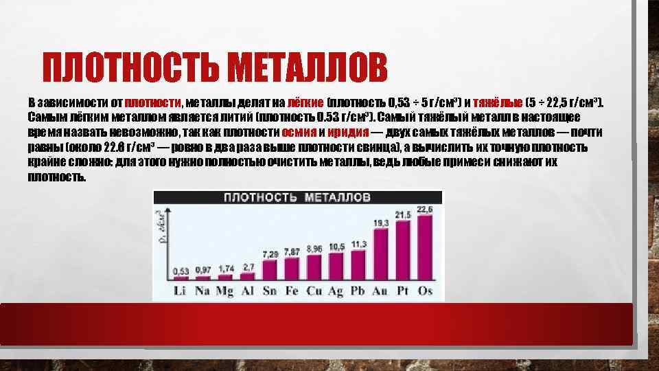  ПЛОТНОСТЬ МЕТАЛЛОВ В зависимости от плотности, металлы делят на лёгкие (плотность 0, 53