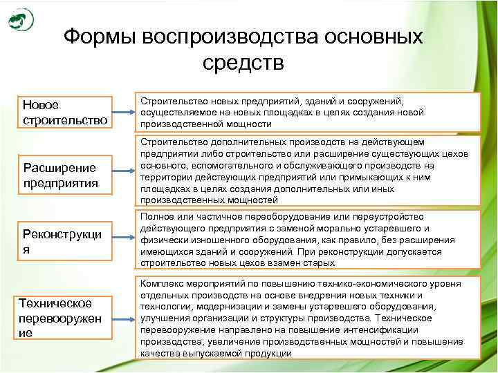 Проект направленный на формирование и обновление основных фондов предприятий это