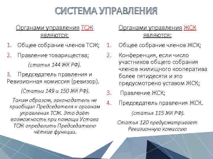    СИСТЕМА УПРАВЛЕНИЯ  Органами управления ТСЖ   Органами управления ЖСК