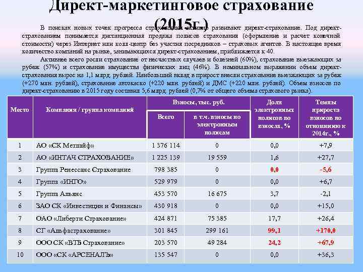Директ-маркетинговое страхование (2015 г. ) В поисках Директ-маркетинговое страхование (2015 г. ) В поисках
