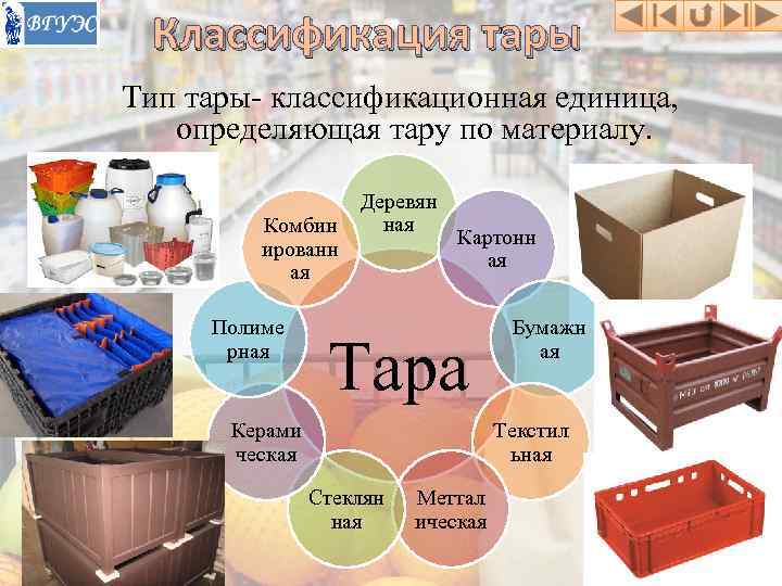 Добавь типа. Виды тары. Тара классификация тары. Типы тары и упаковки. Классификация тары по материалу изготовления.