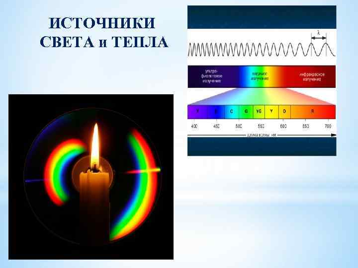  ИСТОЧНИКИ СВЕТА и ТЕПЛА 