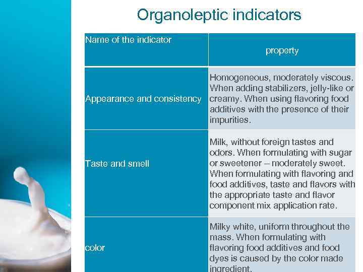   Organoleptic indicators Name of the indicator     property 