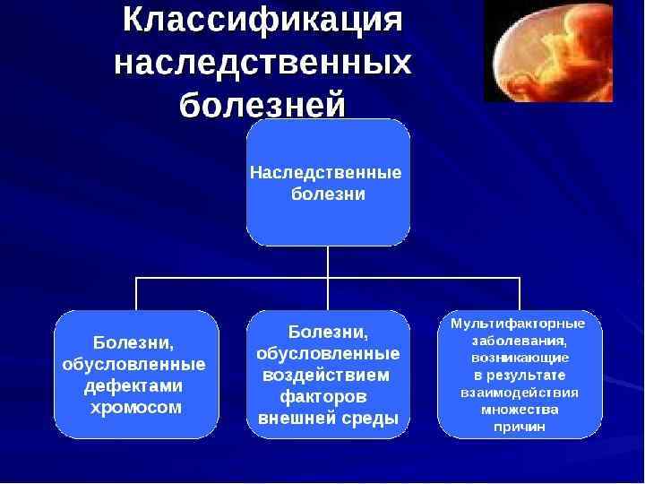  КЛАСЕФИКАЦИЯ НАСЛЕДСТВЕННЫХ БОЛЕЗНЕЙ Генные (моногенные - в   Болезни с наследственным основе