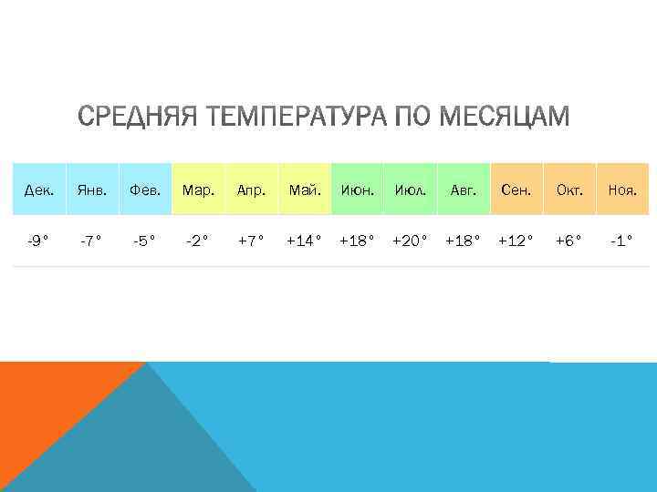 Дек.  Янв.  Фев.  Мар.  Апр.  Май.  Июн. 