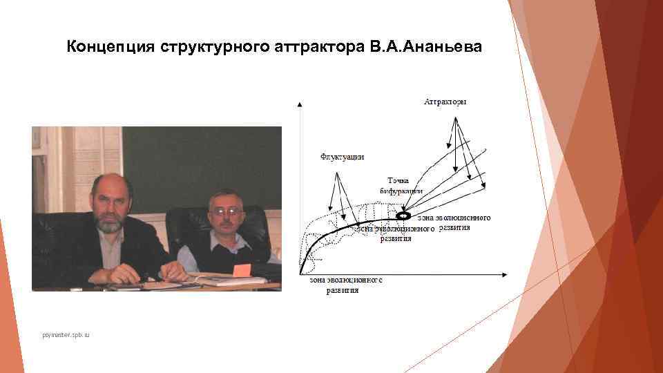 Концепция структурного аттрактора В. А. Ананьева psymaster. spb. ru Концепция структурного аттрактора В. А. Ананьева psymaster. spb. ru