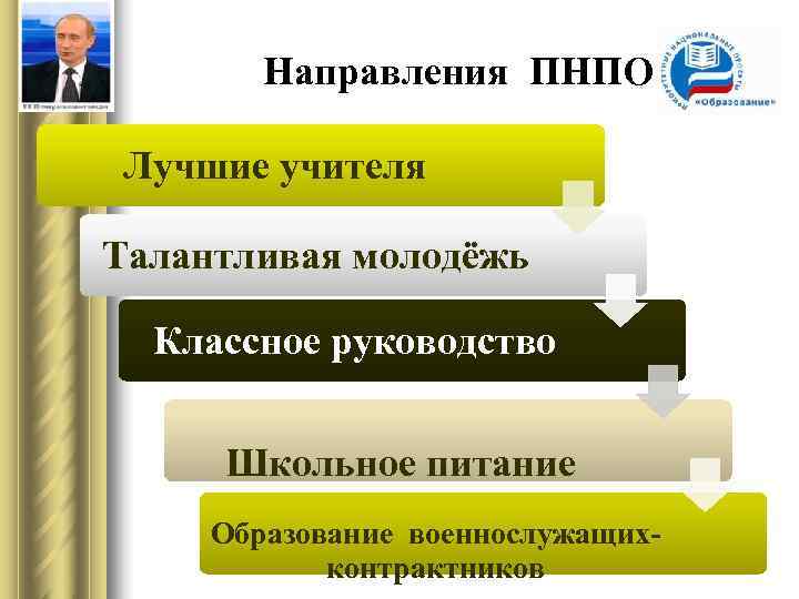 Перечислите приоритетные национальные проекты развития россии объясните почему