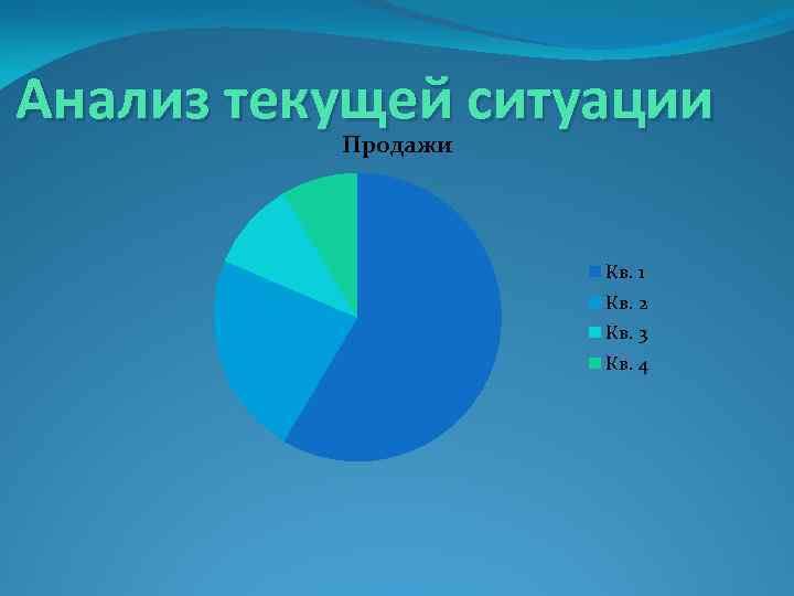 Анализ текущей ситуации  Продажи     Кв. 1   