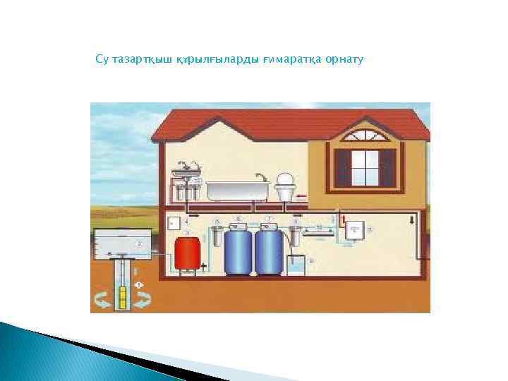 Су тазартқыш құрылғыларды ғимаратқа орнату 