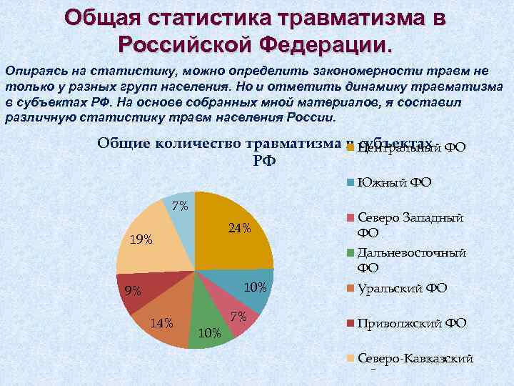   Общая статистика травматизма в  Российской Федерации. Опираясь на статистику, можно определить