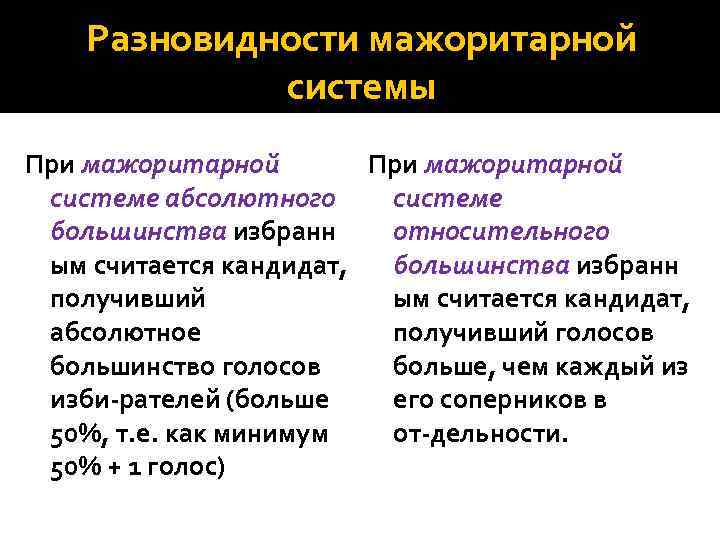   Разновидности мажоритарной    системы При мажоритарной системе абсолютного системе большинства