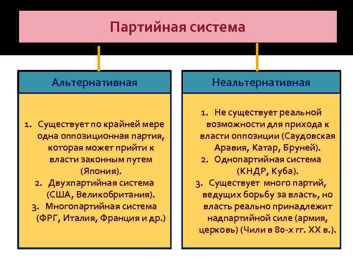 Избирающиеся партии