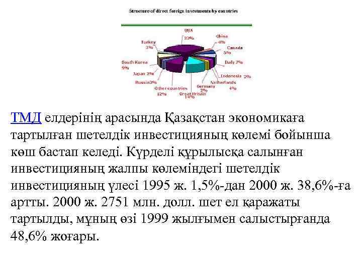 ТМД елдерінің арасында Қазақстан экономикаға тартылған шетелдік инвестицияның көлемі бойынша көш бастап келеді. Күрделі
